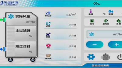 以創(chuàng)新破局 以突破致遠(yuǎn)——執(zhí)信環(huán)保煙霧凈化器風(fēng)靡全球的核心密碼