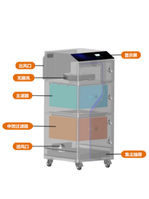 多工位智能焊錫煙霧凈化器