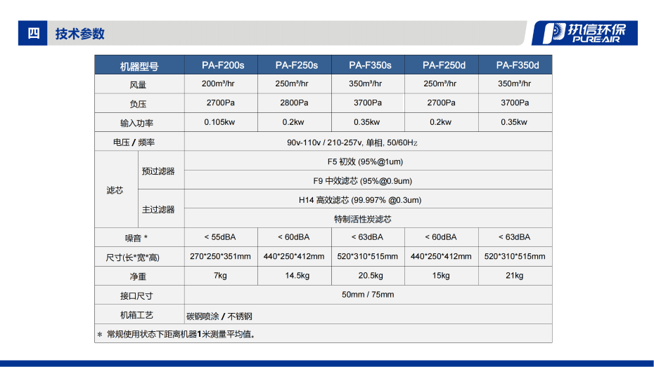 1. F 系列煙霧凈化器介紹資料_08
