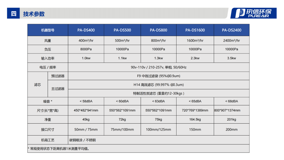 6. DS 系列煙霧凈化器介紹資料_08